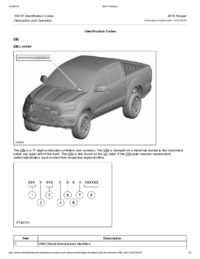Preview of 100 01 Identification Codes