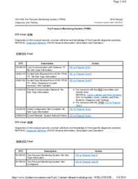 Preview of 204 04B Tire Pressure Monitoring System   Diagnosis And Testing