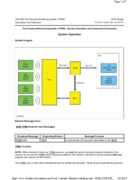 Preview of 204 04B Tire Pressure Monitoring System   System Operation