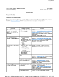Preview of 206 00 Brake System General   Diagnosis And Testing