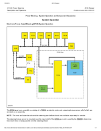 Preview of 211 02 Power Steering   Description And Operation   System Operation