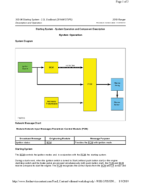 Preview of 303 06 Starting System   Description And Operation   System Operation