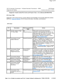 Preview of 307 01 Automatic Transmission 10 Speed   Diagnosis And Testing   Diagnostic Trouble Code DTC Charts