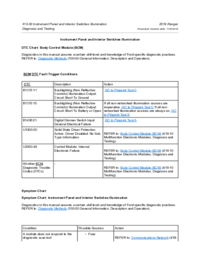 Preview of 413 00 Instrument Panel And Interior Switches Illumination   Diagnosis And Testing