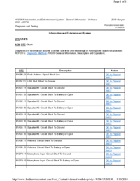Preview of 415 00A Information And Entertainment System   AM FM   Diagnosis And Testing