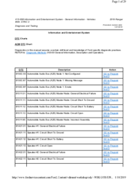 Preview of 415 00B Information And Entertainment System   SYNC3   Diagnosis And Testing