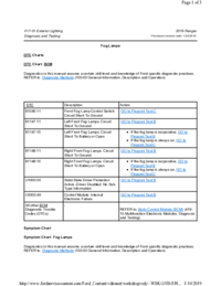 Preview of 417 01 Exterior Lighting   Diagnosis And Testing   Fog Lamps