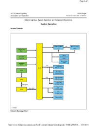 Preview of 417 02 Interior Lighting   Description And Operation   System Operation