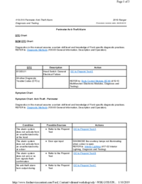 Preview of 419 01A Perimeter Anti Theft Alarm   Diagnosis And Testing