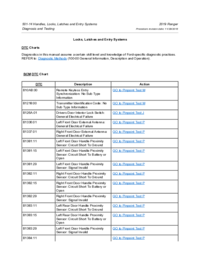 Preview of 501 14 Handles Locks Latches Entry   Diagnosis And Testing