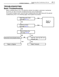 Preview of Automatic Transaxle