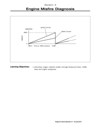 Preview of Engine Misfire Diagnosis